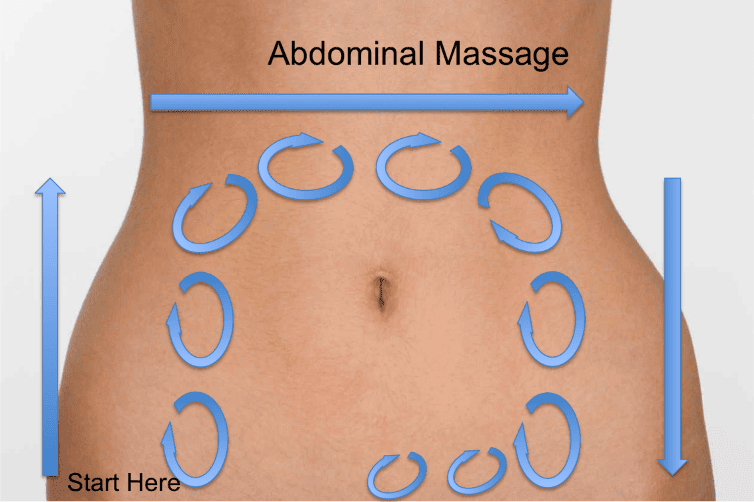 μασαζ στην κοιλια κινήσεις